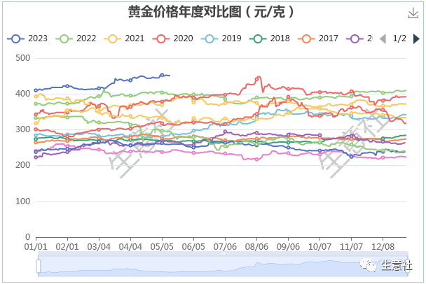 生意社：白银价格大幅回落 能否带动贵金属行情转向<strong></p>
<p>贵金属行情策略分析</strong>？