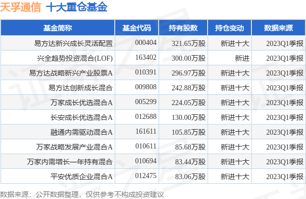 天孚通信最新公告：光通信行业800G光模块产品市场的整体需求规模存在较大不确定性