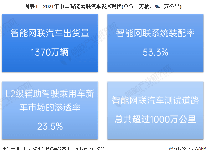 中国工程院院士张平：中国将具备世界上最大规模的智能交通网络基础设施【附智能网联汽车行业发展现状分析】