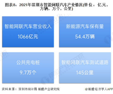中国工程院院士张平：中国将具备世界上最大规模的智能交通网络基础设施【附智能网联汽车行业发展现状分析】