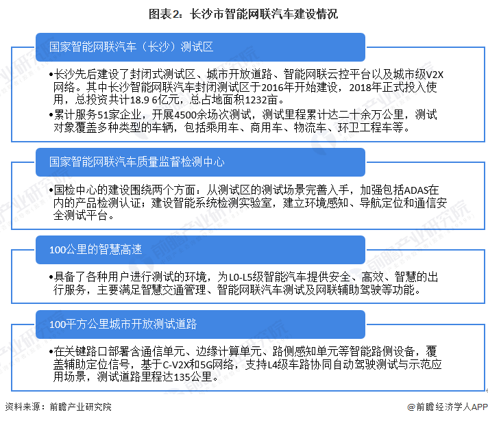 中国工程院院士张平：中国将具备世界上最大规模的智能交通网络基础设施【附智能网联汽车行业发展现状分析】
