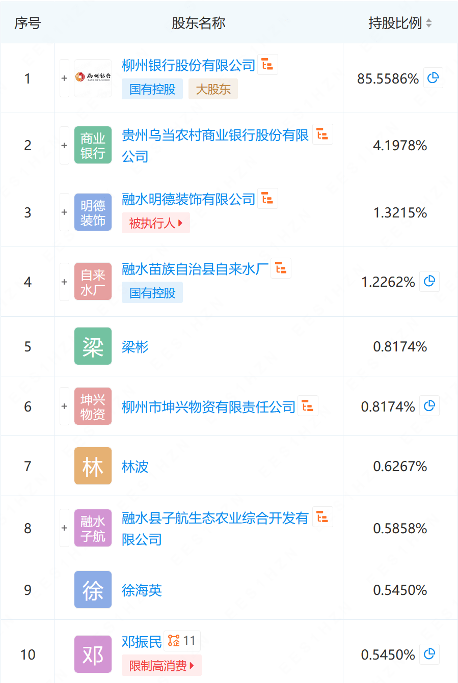 这家银行<strong></p>
<p>银行</strong>，宣告解散！停止一切经营活动