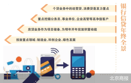 银行信贷年终全景：一手投放一手储备
