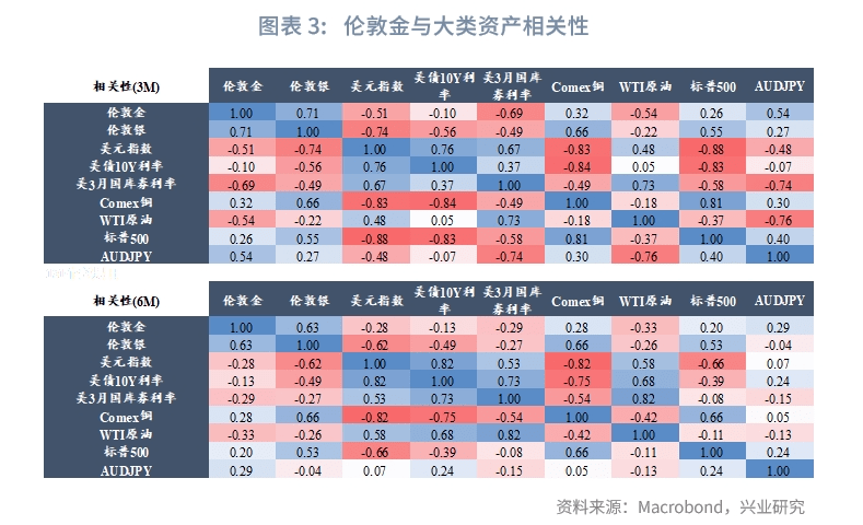 【今日推荐】金价新高可期——2024年贵金属展望