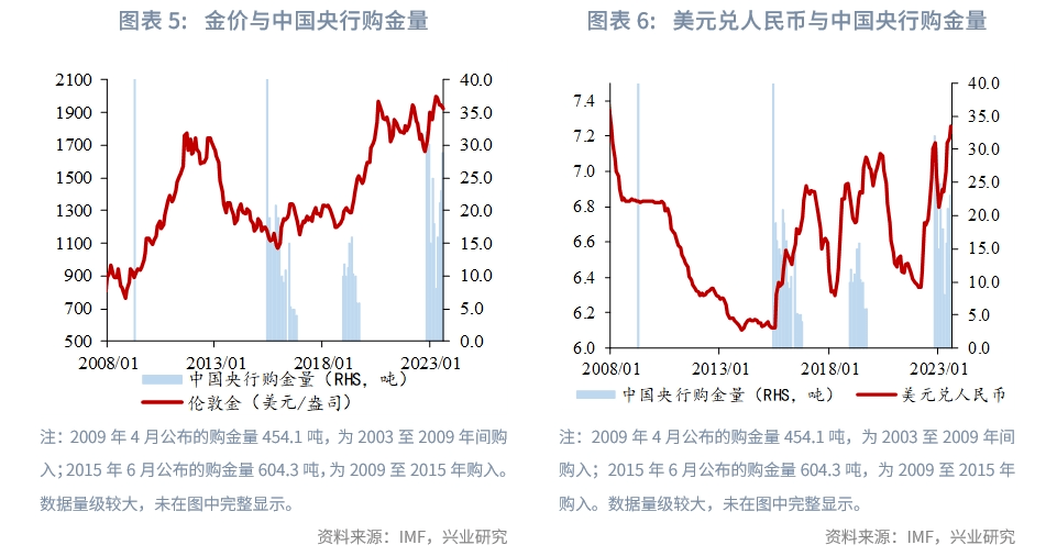 【今日推荐】金价新高可期——2024年贵金属展望