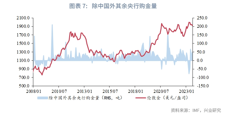 【今日推荐】金价新高可期——2024年贵金属展望