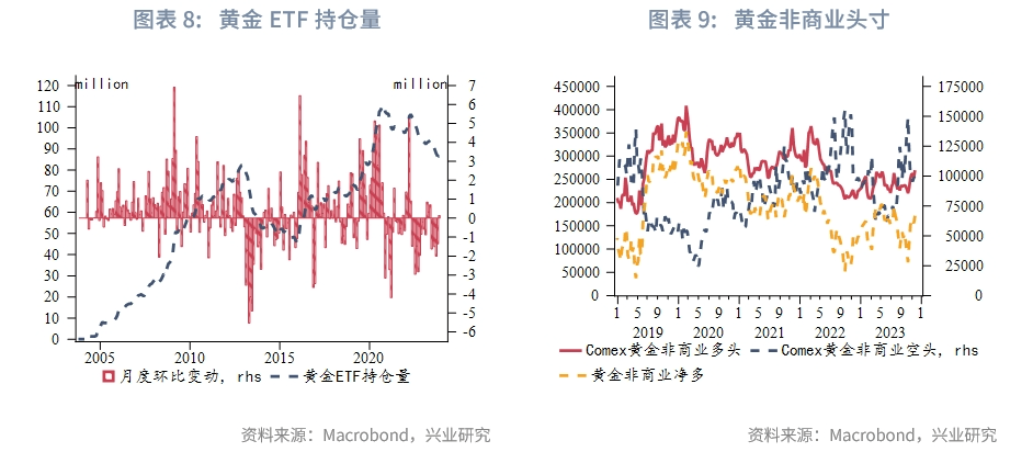 【今日推荐】金价新高可期——2024年贵金属展望