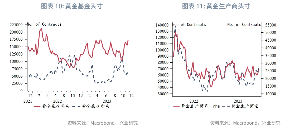 【今日推荐】金价新高可期——2024年贵金属展望