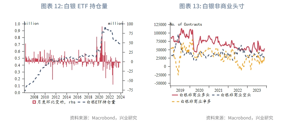 【今日推荐】金价新高可期——2024年贵金属展望