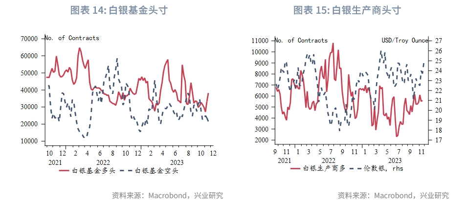【今日推荐】金价新高可期——2024年贵金属展望