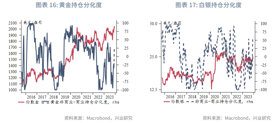 【今日推荐】金价新高可期——2024年贵金属展望