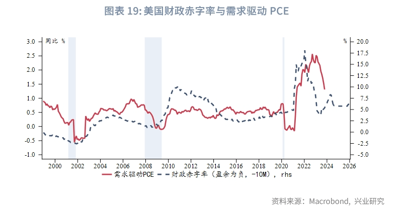 【今日推荐】金价新高可期——2024年贵金属展望