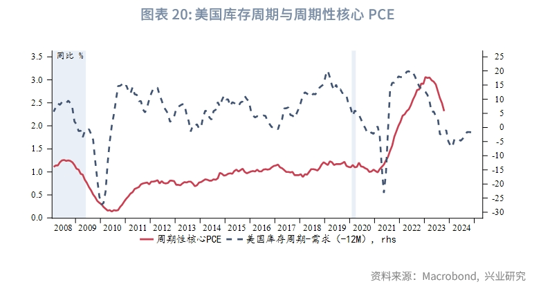 【今日推荐】金价新高可期——2024年贵金属展望