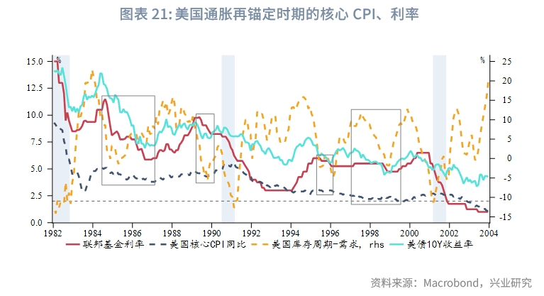 【今日推荐】金价新高可期——2024年贵金属展望