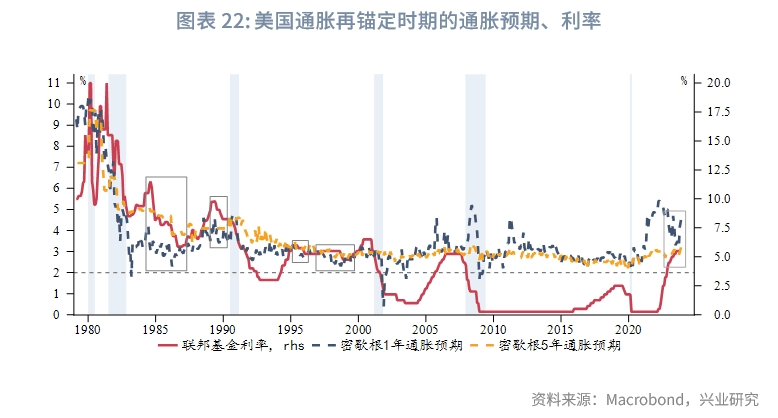 【今日推荐】金价新高可期——2024年贵金属展望