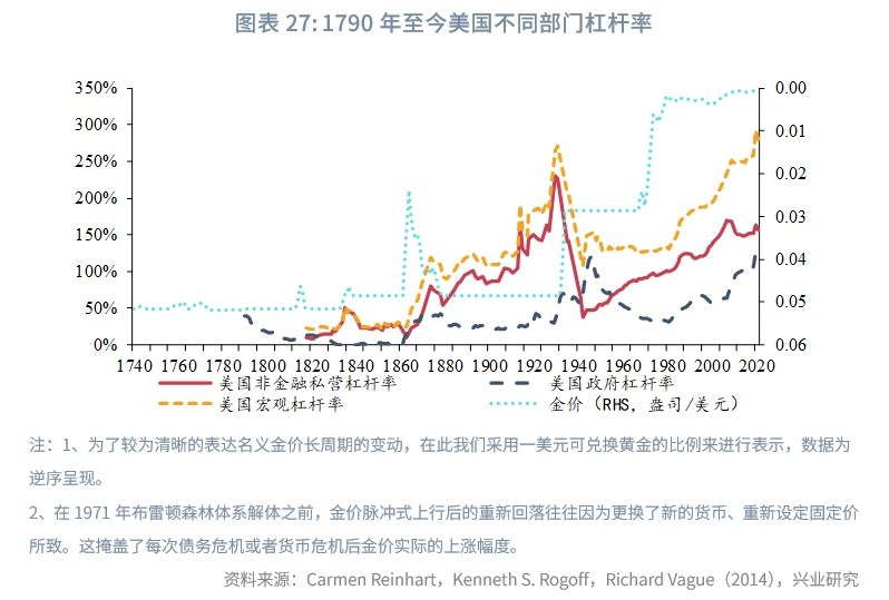 【今日推荐】金价新高可期——2024年贵金属展望