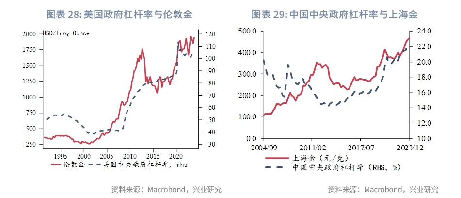 【今日推荐】金价新高可期——2024年贵金属展望