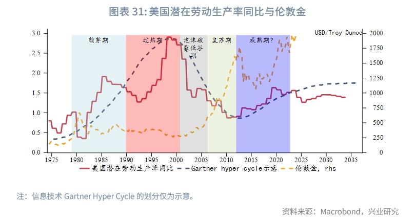 【今日推荐】金价新高可期——2024年贵金属展望