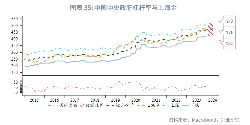 【今日推荐】金价新高可期——2024年贵金属展望
