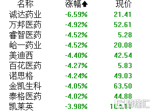 A股午评：沪指低开高走涨0.26% AI手机、贵金属、军工板块领涨