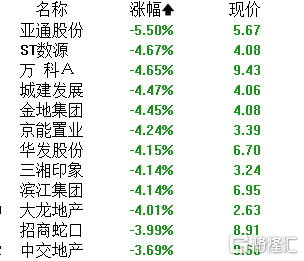 A股午评：沪指震荡走高涨0.22% AI手机、贵金属、CRO等板块领涨
