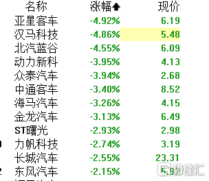 A股午评：沪指震荡走高涨0.22% AI手机、贵金属、CRO等板块领涨