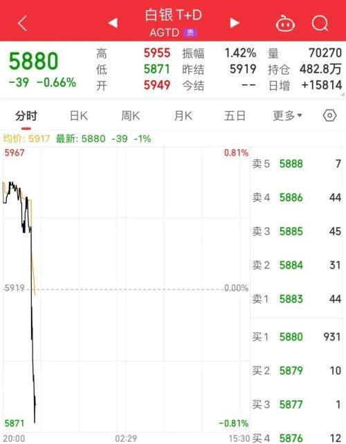 深夜<strong></p>
<p>建行最新贵金属</strong>，利空！贵金属直线跳水，拜登最新表态