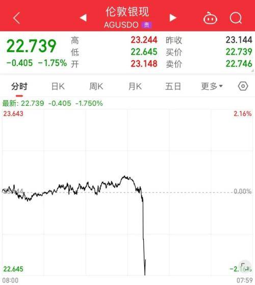 深夜<strong></p>
<p>建行最新贵金属</strong>，利空！贵金属直线跳水，拜登最新表态