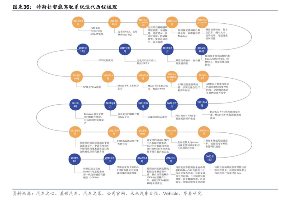 小鹏汽车跌超5%<strong></p>
<p>特斯拉汽车</strong>，因为特斯拉？