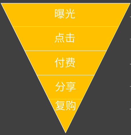 互联网常见的10种社交币<strong></p>
<p>千币网</strong>，你掌握了几种？