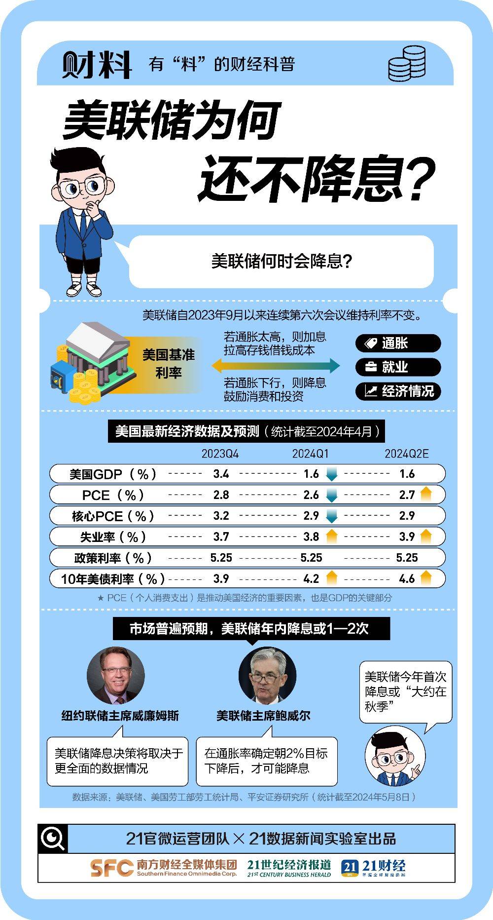 币圈又崩了！刚刚<strong></p>
<p>币圈小白</strong>，14.7万人爆仓！