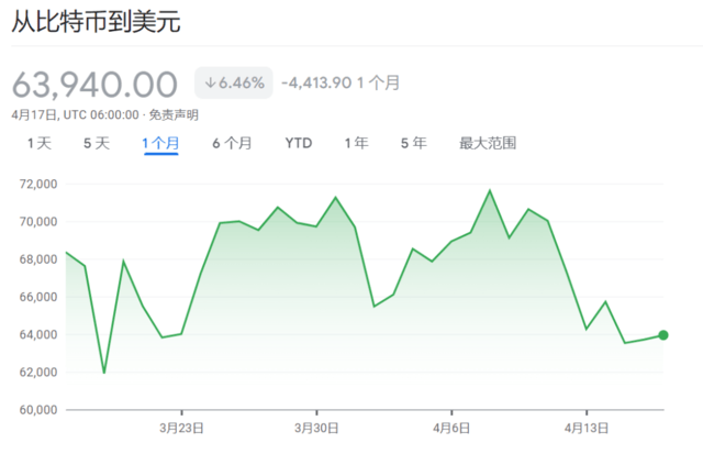 币圈大事件！比特币减半<strong></p>
<p>币圈小白</strong>，或在周五！