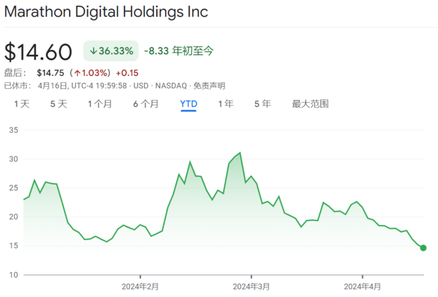 币圈大事件！比特币减半<strong></p>
<p>币圈小白</strong>，或在周五！