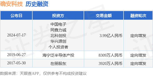 确安科技公布定向增发融资<strong></p>
<p>安币先生</strong>，融资额3.99亿人民币，投资方为中国电子、同鑫力诚等
