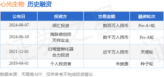 心光生物公布Pre-A+轮融资<strong></p>
<p>币汇</strong>，融资额数百万人民币，投资方为领汇投资