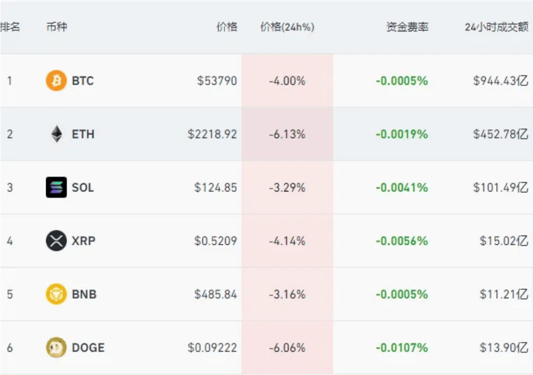 比特币大跳水<strong></p>
<p>货币虚拟</strong>！虚拟货币超8.6万人爆仓