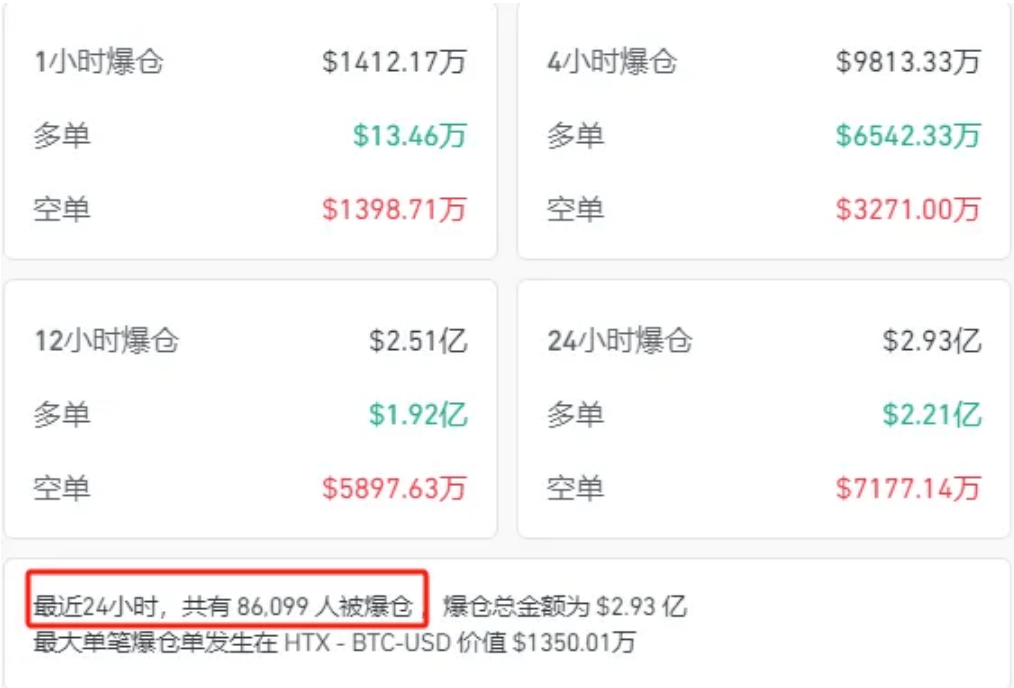 比特币大跳水<strong></p>
<p>货币虚拟</strong>！虚拟货币超8.6万人爆仓