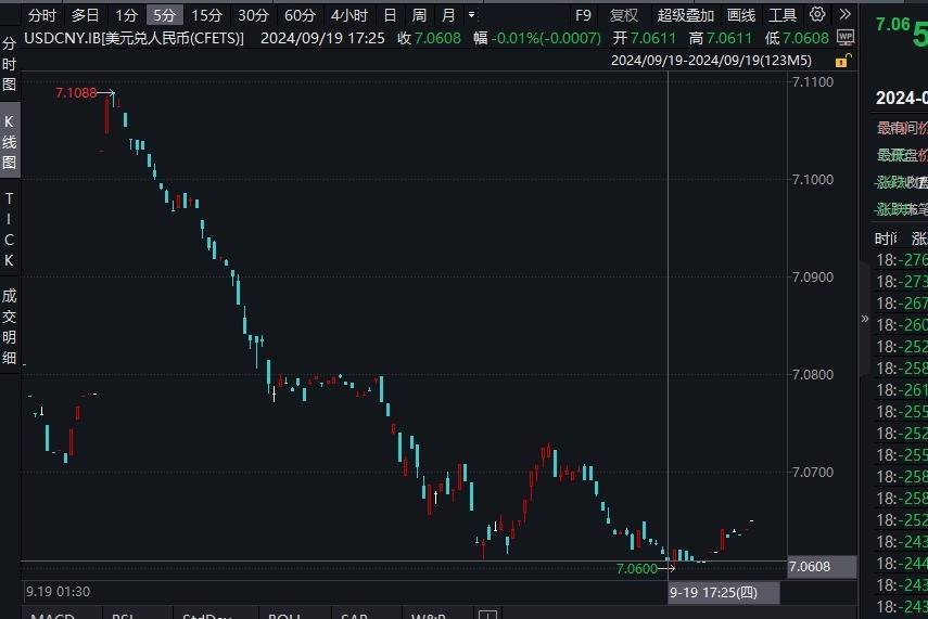 日内一度拉升逾500点<strong></p>
<p>已特币</strong>！人民币对美元汇率再创年内新高 业内：人民币升值通道已打开
