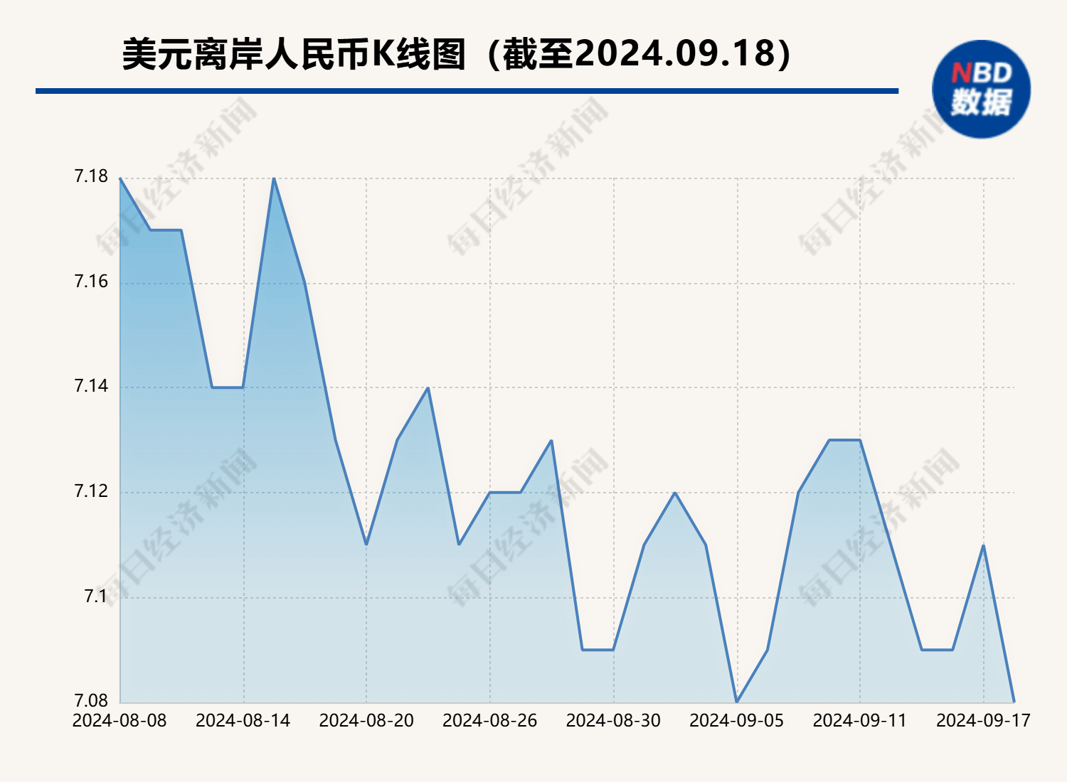 再度收复7.1关口<strong></p>
<p>币买网</strong>！谁在抢先买涨人民币？ 业内：警惕“买预期卖现实”交易氛围令人民币汇率波动加大
