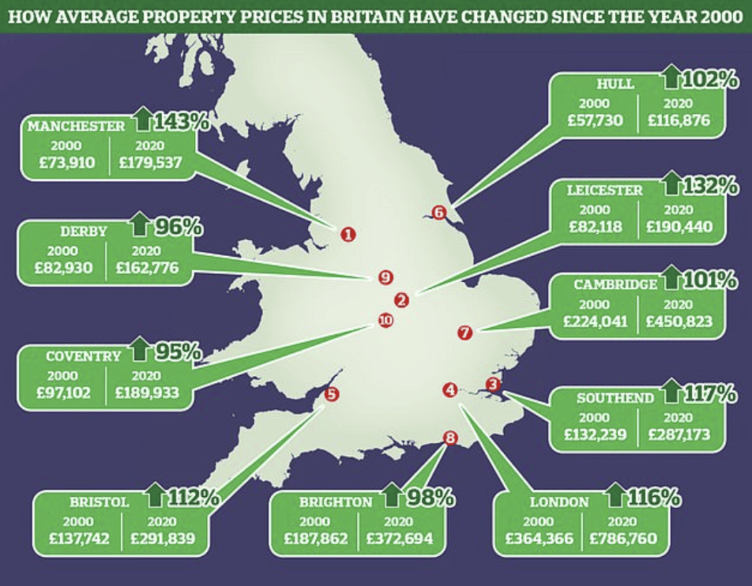 总价229万人民币<strong></p>
<p>币买网</strong>，英国曼城买套房 | 上海活动