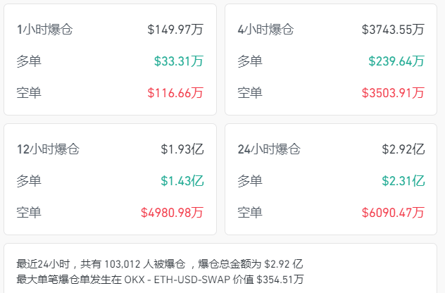 比特币来回割<strong></p>
<p>币缘网</strong>，加密币全网24小时爆仓总人数超10万人，21亿元蒸发！发生了什么？