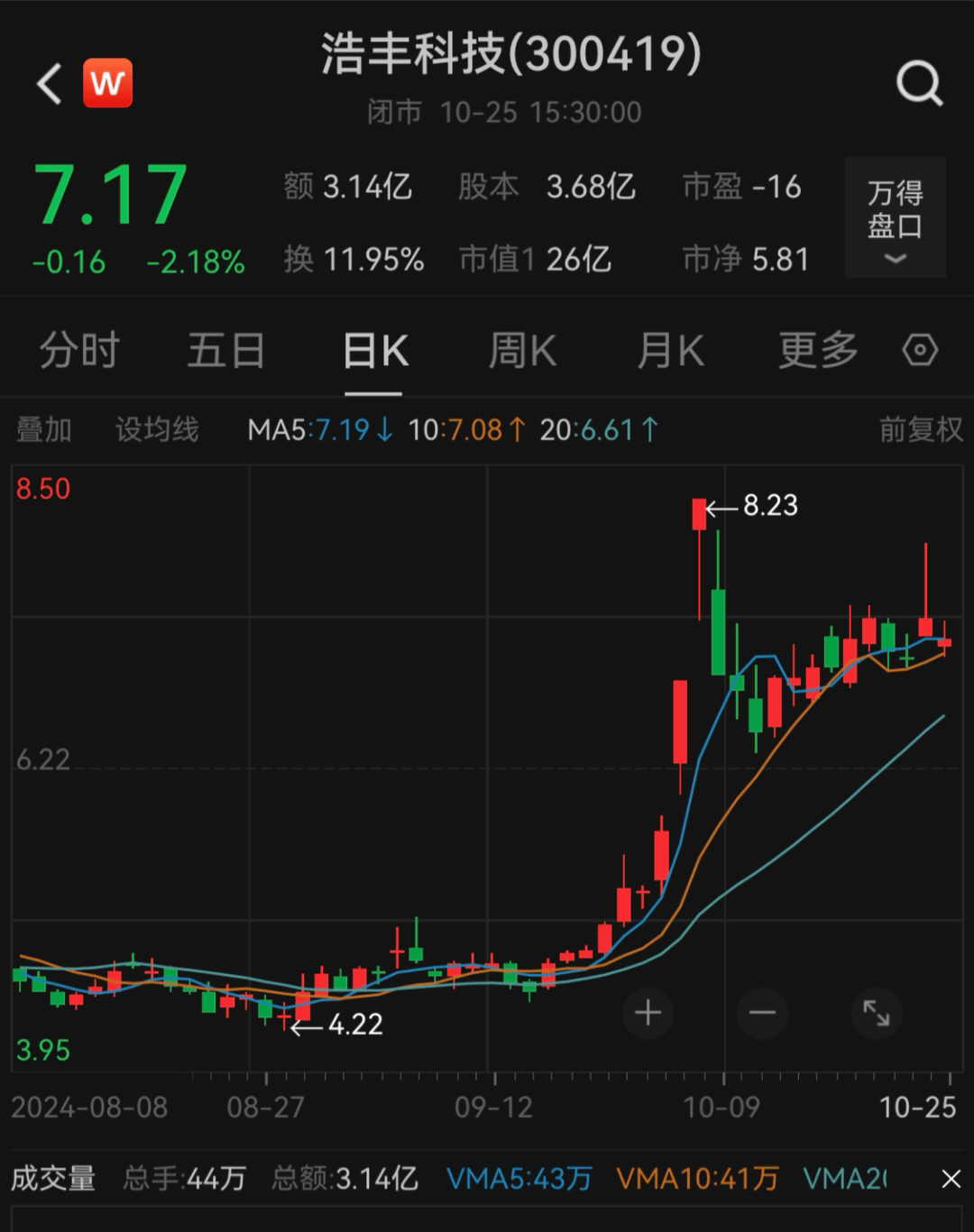 刚宣布！又一A股<strong></p>
<p>币圈论坛</strong>，突被ST！明日停牌