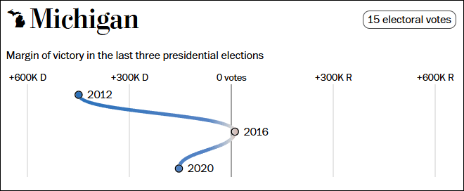 这个民调七大摇摆州全翻红<strong></p>
<p>yoyo币</strong>，特朗普胜算多大？