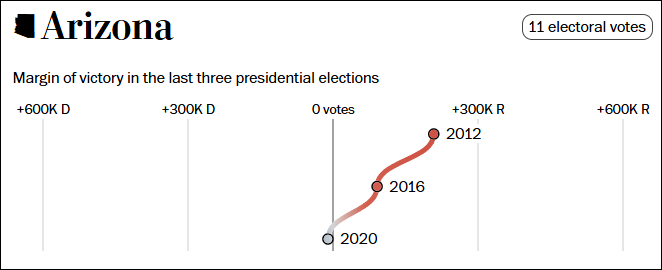 这个民调七大摇摆州全翻红<strong></p>
<p>yoyo币</strong>，特朗普胜算多大？