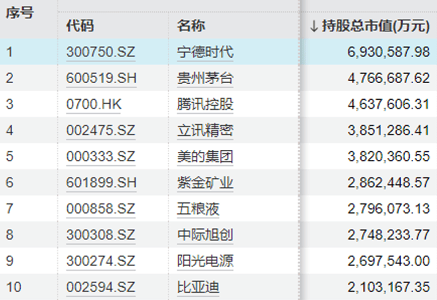 “中年人的茅台”终于还是输给<strong></p>
<p>yoyo币</strong>了“青年新能车”