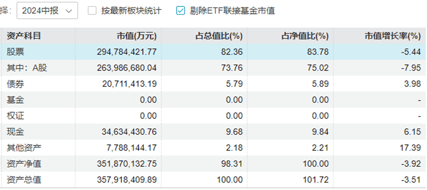“中年人的茅台”终于还是输给<strong></p>
<p>yoyo币</strong>了“青年新能车”
