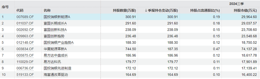 “中年人的茅台”终于还是输给<strong></p>
<p>yoyo币</strong>了“青年新能车”