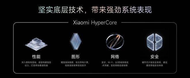 自主操作系统：华为向左<strong></p>
<p>凯旋币</strong>，小米向右