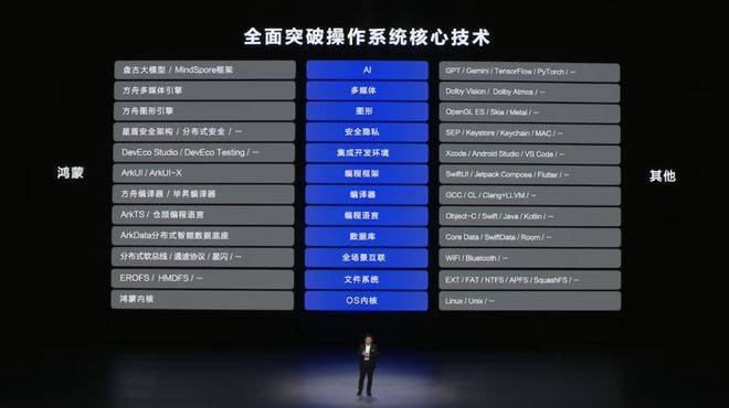 自主操作系统：华为向左<strong></p>
<p>凯旋币</strong>，小米向右