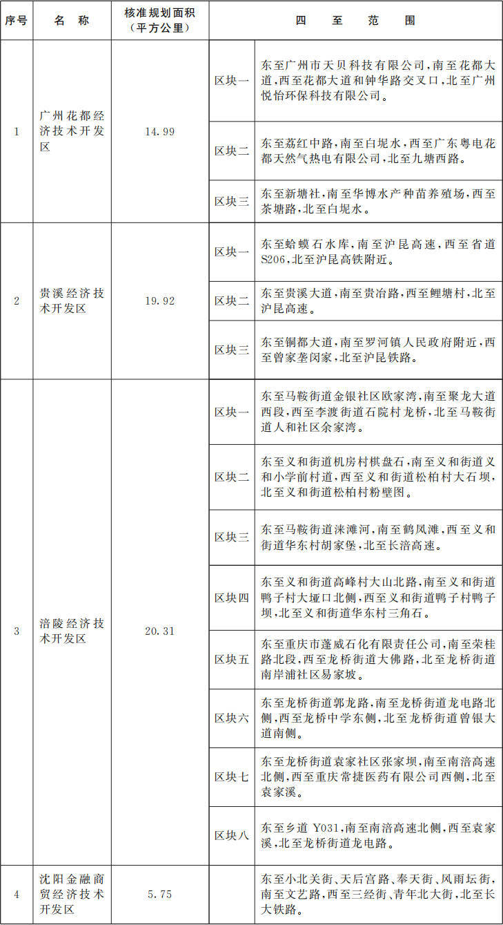 国务院批准<strong></p>
<p>给力币在哪用</strong>！广东新增1个国家级经济技术开发区